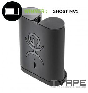 Ghost MV1 USB Anschluss