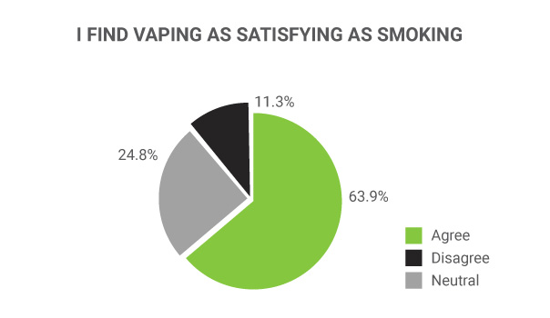 Vaping Vs Smoking Charts14