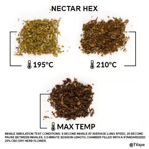 Nectar Hex Kräuter-Test. 3 Ergebnisse von Kräutern, die bei unterschiedlichen Temperaturen verdampft wurden.