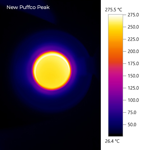 Nahaufnahme der Heizkammer des Puffco Peak mit einer Wärmebildkamera nach einer Session bei 270 °C