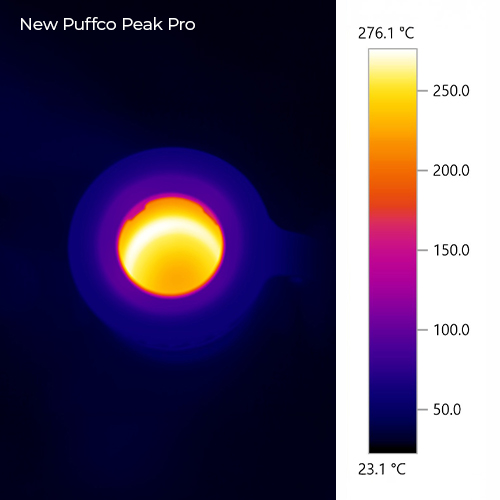 Nahaufnahme der Heizkammer des Puffco Peak Pro 3DXL mit einer Wärmebildkamera nach einer Session bei 270 °C
