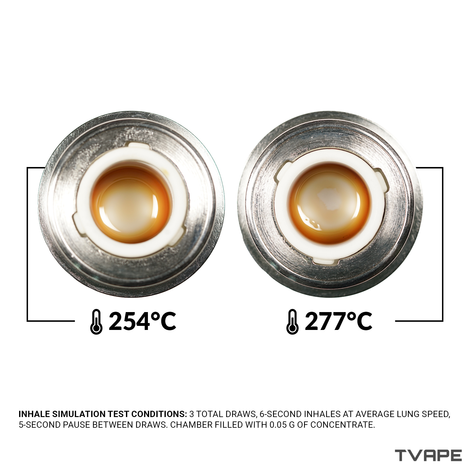 New Puffco Proxy Dab-Pen – eine Nahaufnahme der Heizkammer mit dem geschmolzenen Wax nach zwei Testläufen bei zwei verschiedenen Temperatureinstellungen.