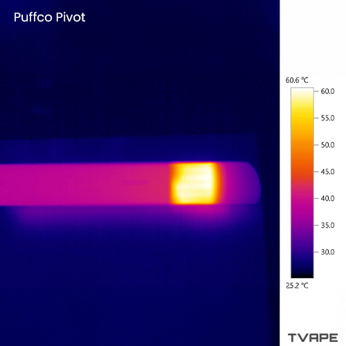 Puffco Pivot Dab Pen – eine Wärmebildaufnahme des Vaporizer-Gehäuses nach einer kompletten Session bei höchster Temperatureinstellung
