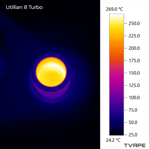 Nahaufnahme der Heizkammer des Utillian 8 Turbo mit einer Wärmebildkamera nach einer Session bei 270 °C