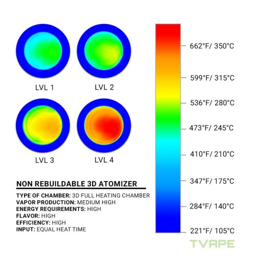 Die Temperatur-Einstellungen für Core 2.1
