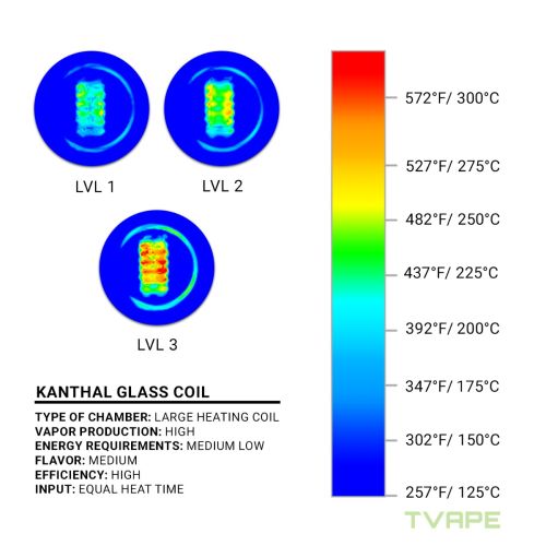 Tronian Gammatron Verdampfer Temperatur-Einstellungsstufe