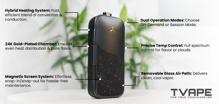 AirVape Legacy Pro 2 Kräutervaporizer - Schlüsseleigenschaften