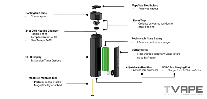 Nectar Hex Kräuter Vaporizer Hauptmerkmale