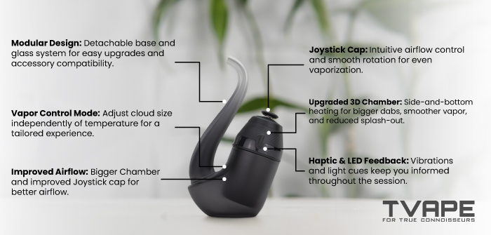 New Puffco Proxy Vaporizer - Schlüsseleigenschaften