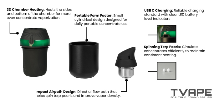 Die Hauptmerkmale des Puffco Proxy Core Dab Pens