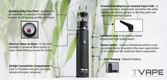 Utillian 6 Dab Pen - Hauptmerkmale