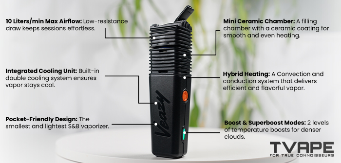 Hauptmerkmale des Veazy Vaporizers von Storz und Bickel