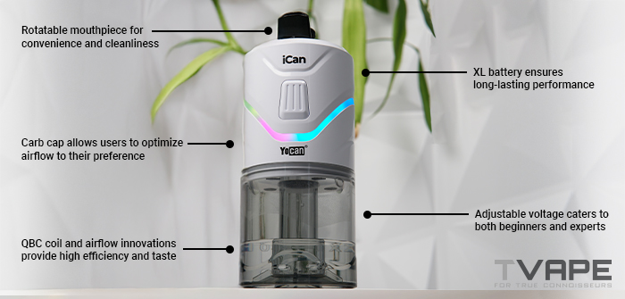 Yocan iCan E Rig mit den wichtigsten Merkmalen