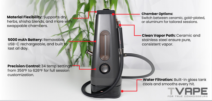 Die Hauptmerkmale der AirVape Enso Shisha