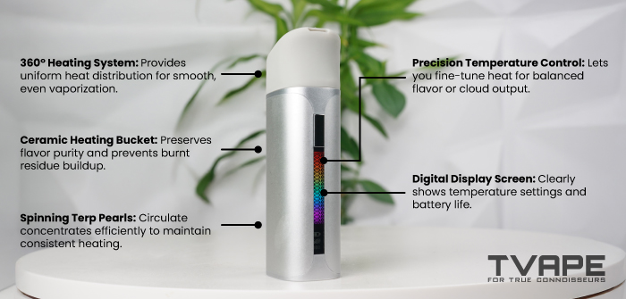 Hauptmerkmale des Yocan Black Pocket Dab Pens